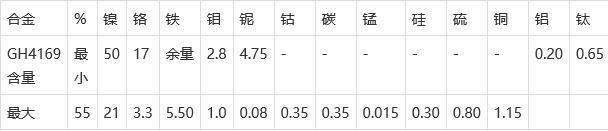 GH4169化學成分