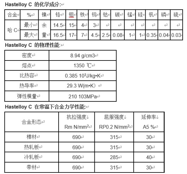 hastelloyc化學(xué)成份