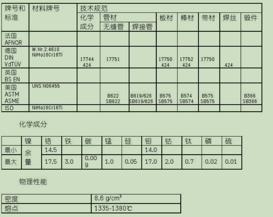 哈氏HastelloyC4(N06455)合金化學(xué)成份