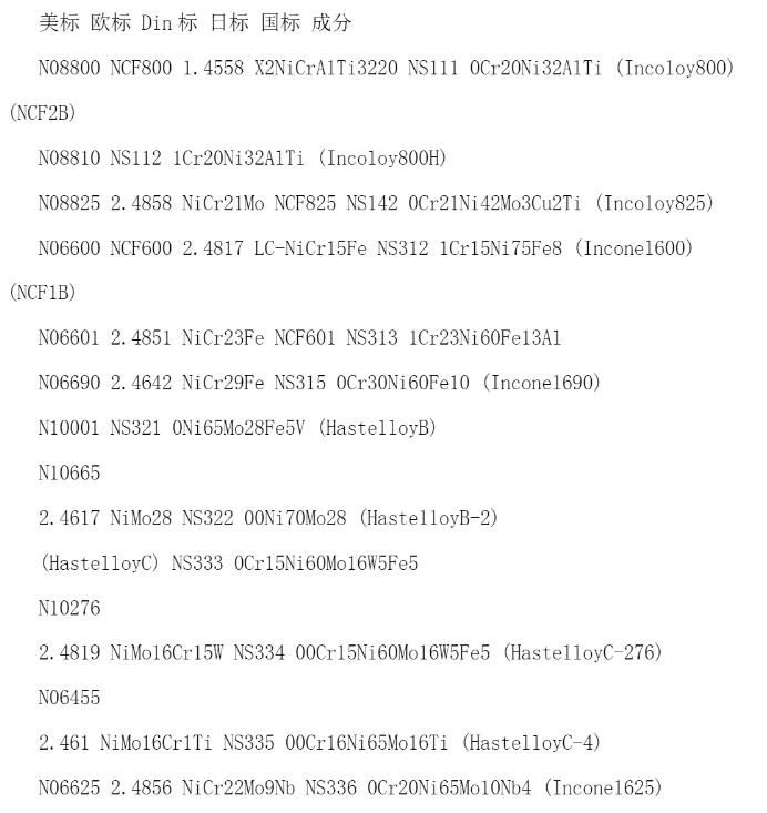 國(guó)內(nèi)外鎳基合金材料牌號(hào)對(duì)照表