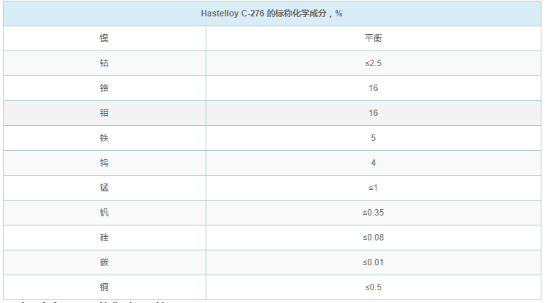 哈氏合金C-276化學成分